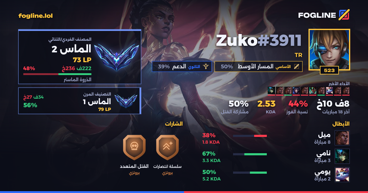 بطاقة المشاركة