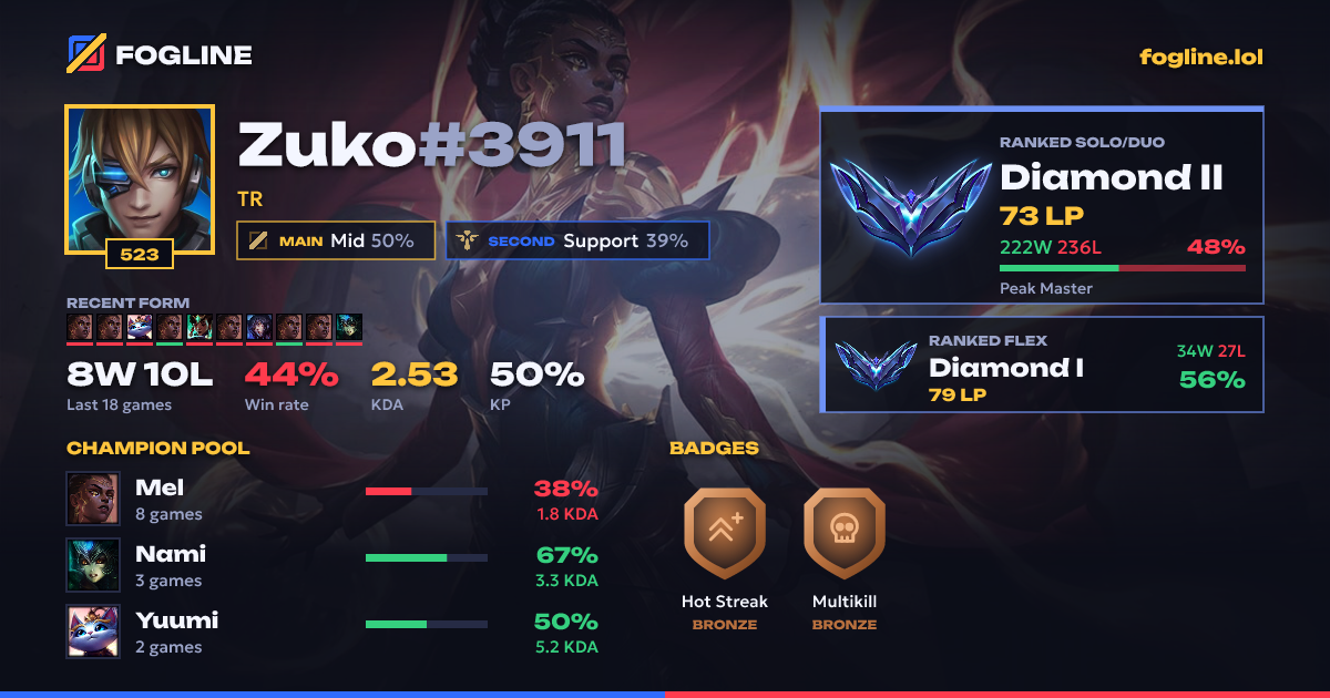 Share card