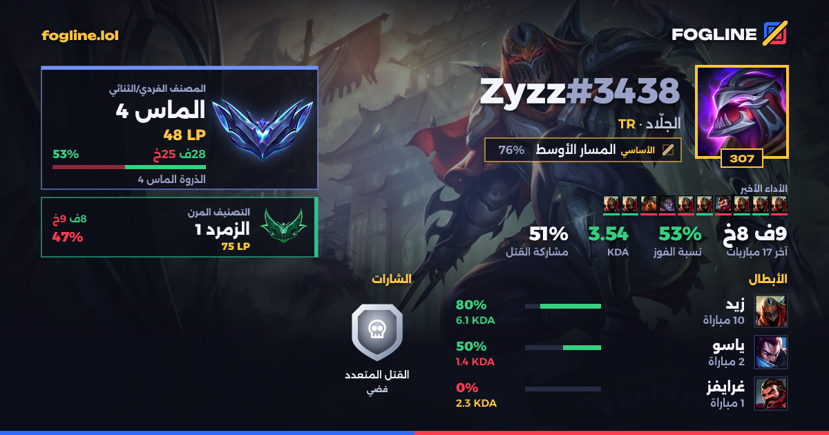 بطاقة المشاركة