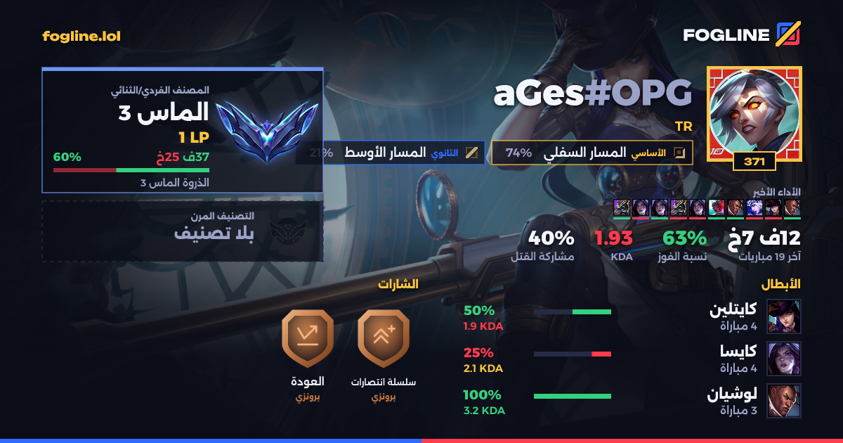 بطاقة المشاركة