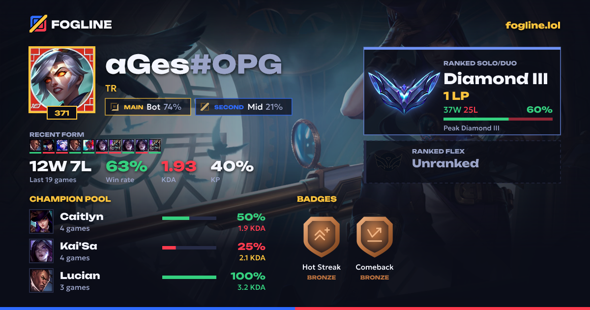 Share card