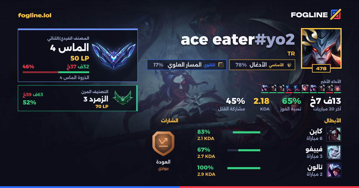 بطاقة المشاركة