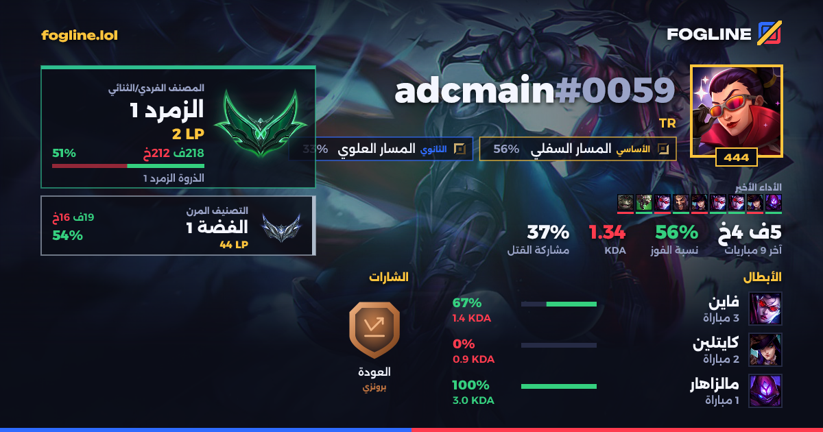 بطاقة المشاركة