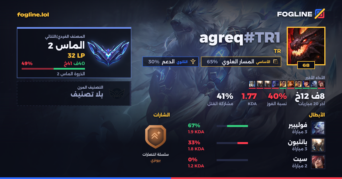 بطاقة المشاركة