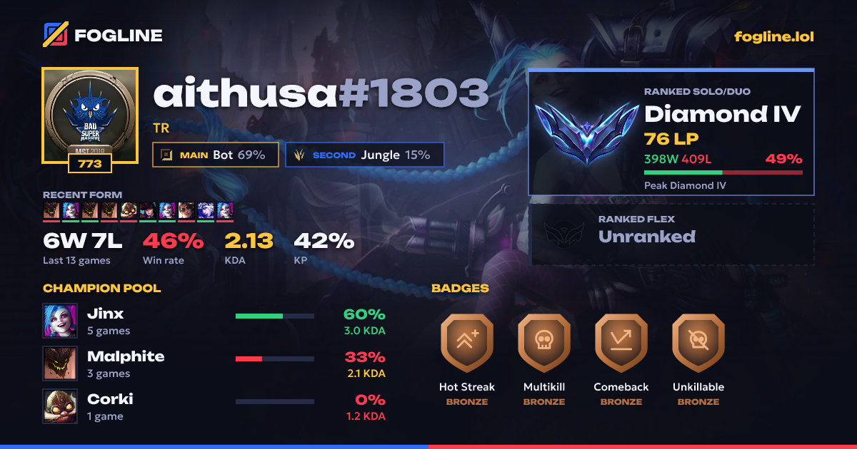 Share card