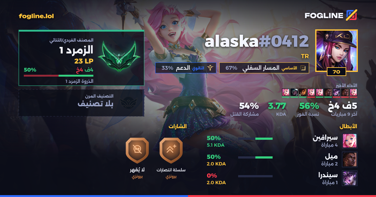 بطاقة المشاركة