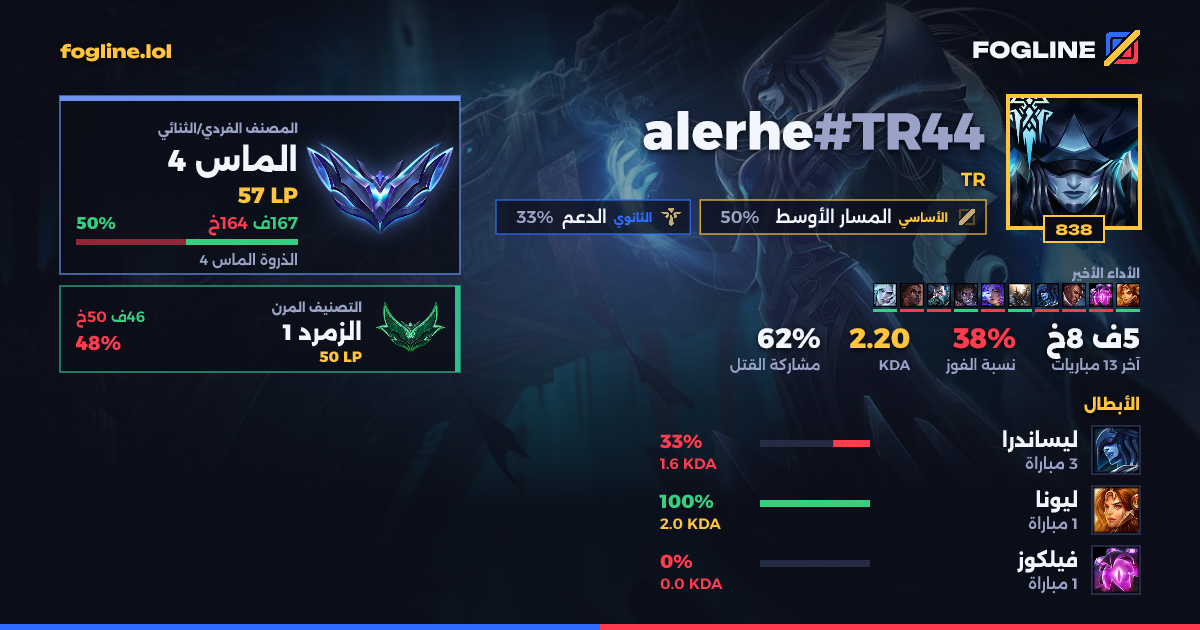 بطاقة المشاركة