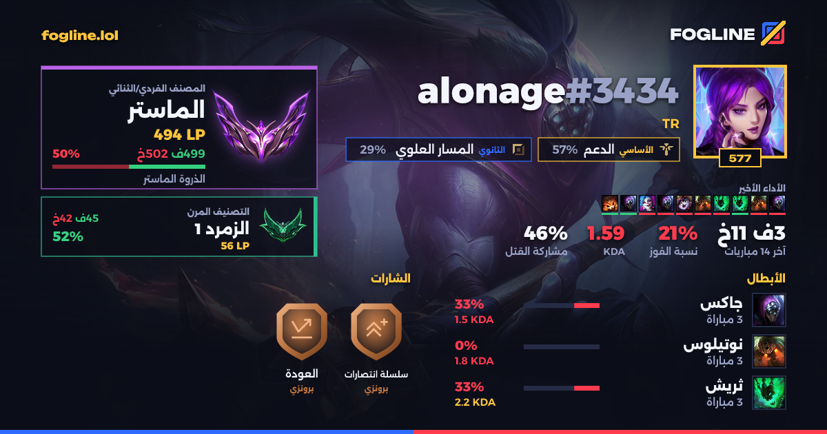 بطاقة المشاركة