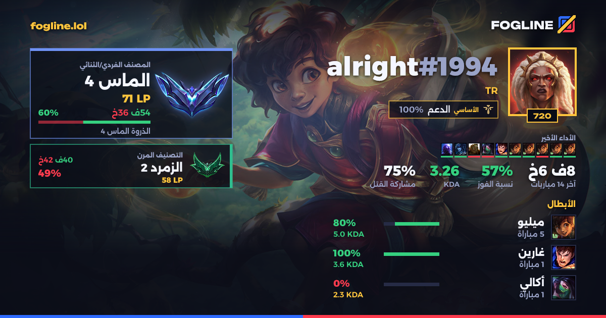 بطاقة المشاركة