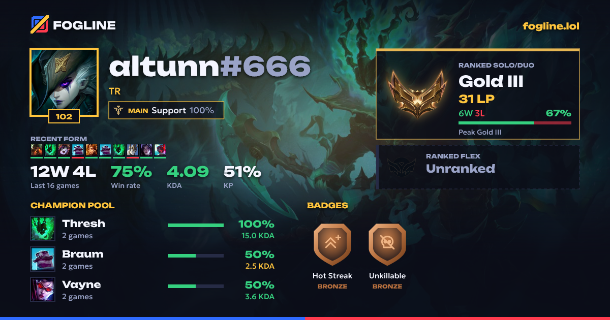 Share card