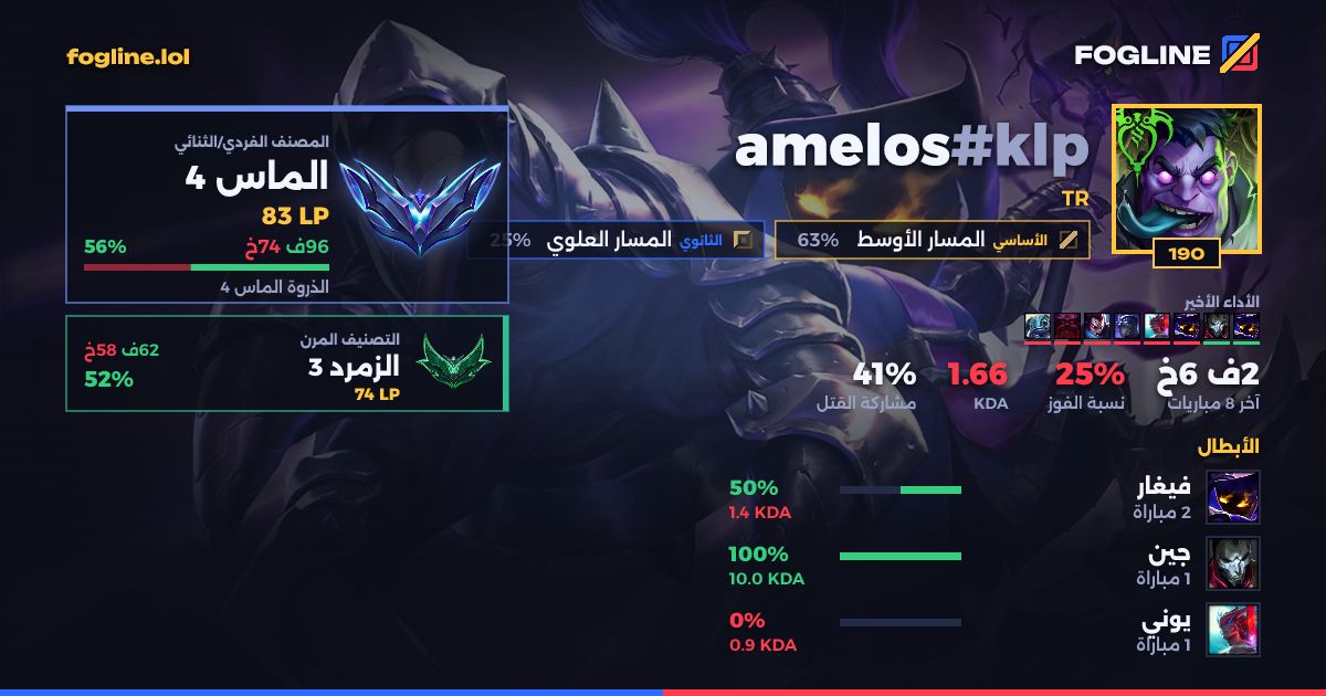 بطاقة المشاركة