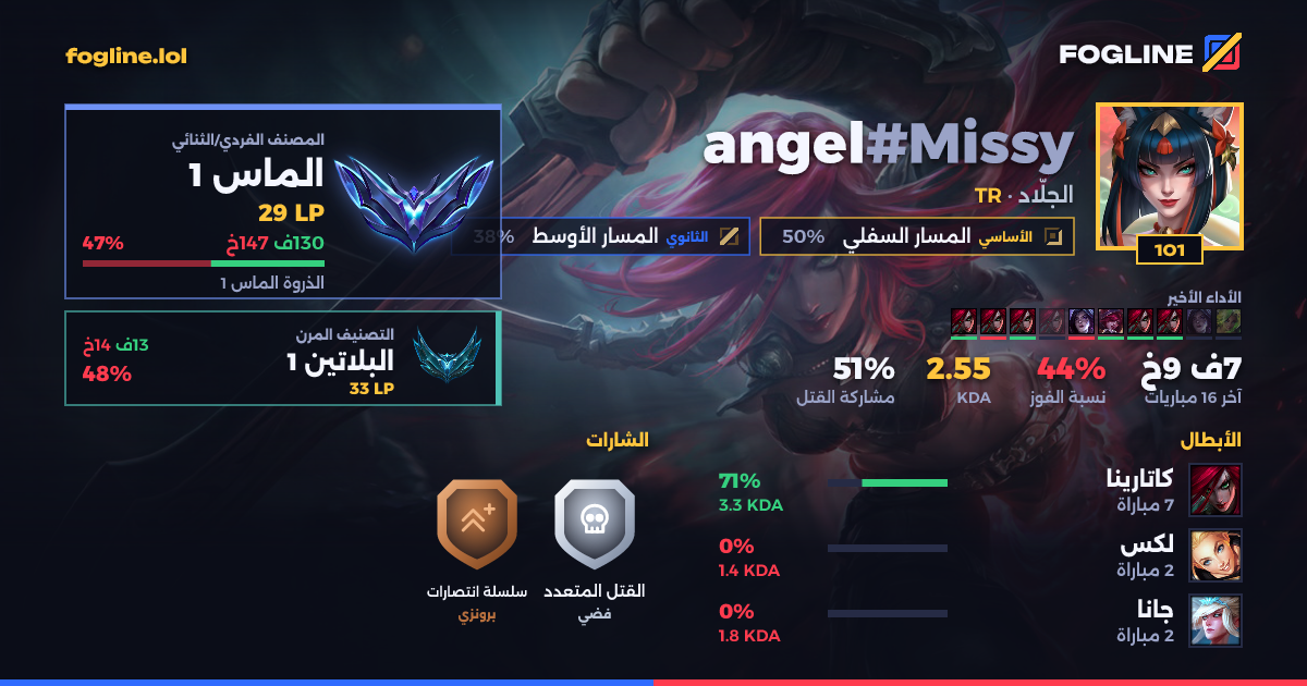 بطاقة المشاركة