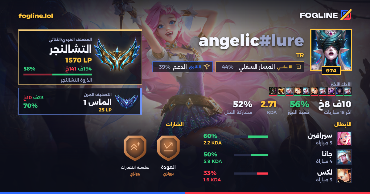 بطاقة المشاركة