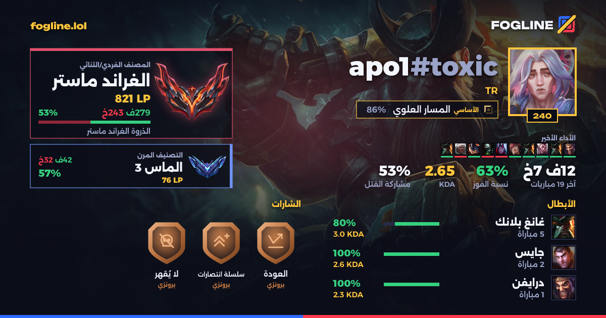 بطاقة المشاركة