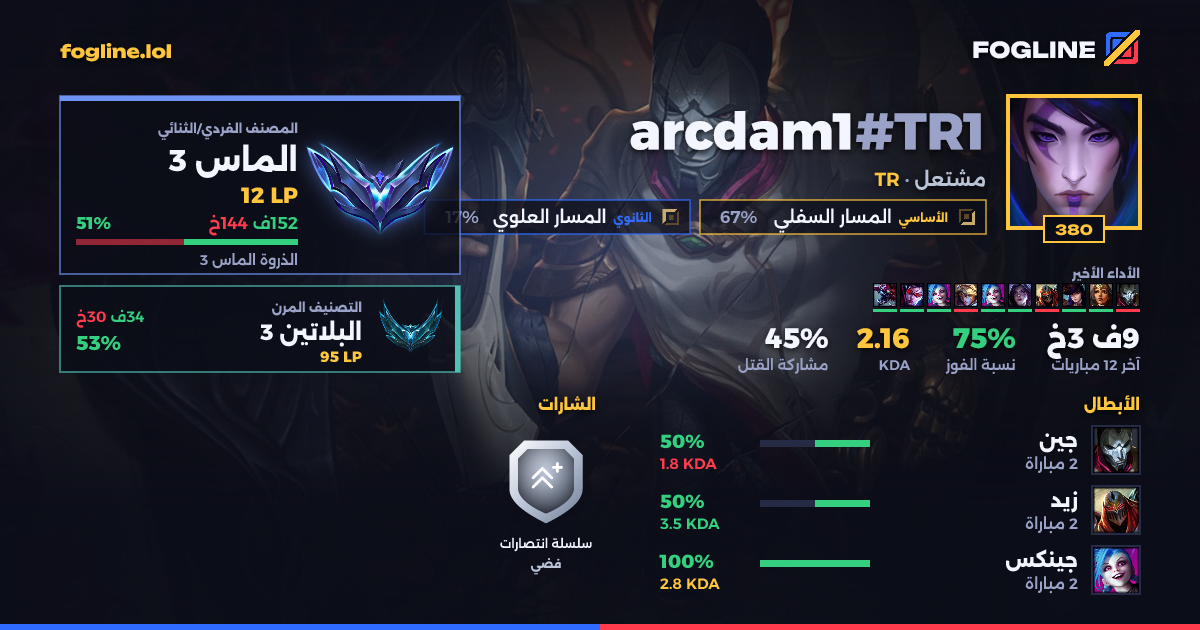 بطاقة المشاركة