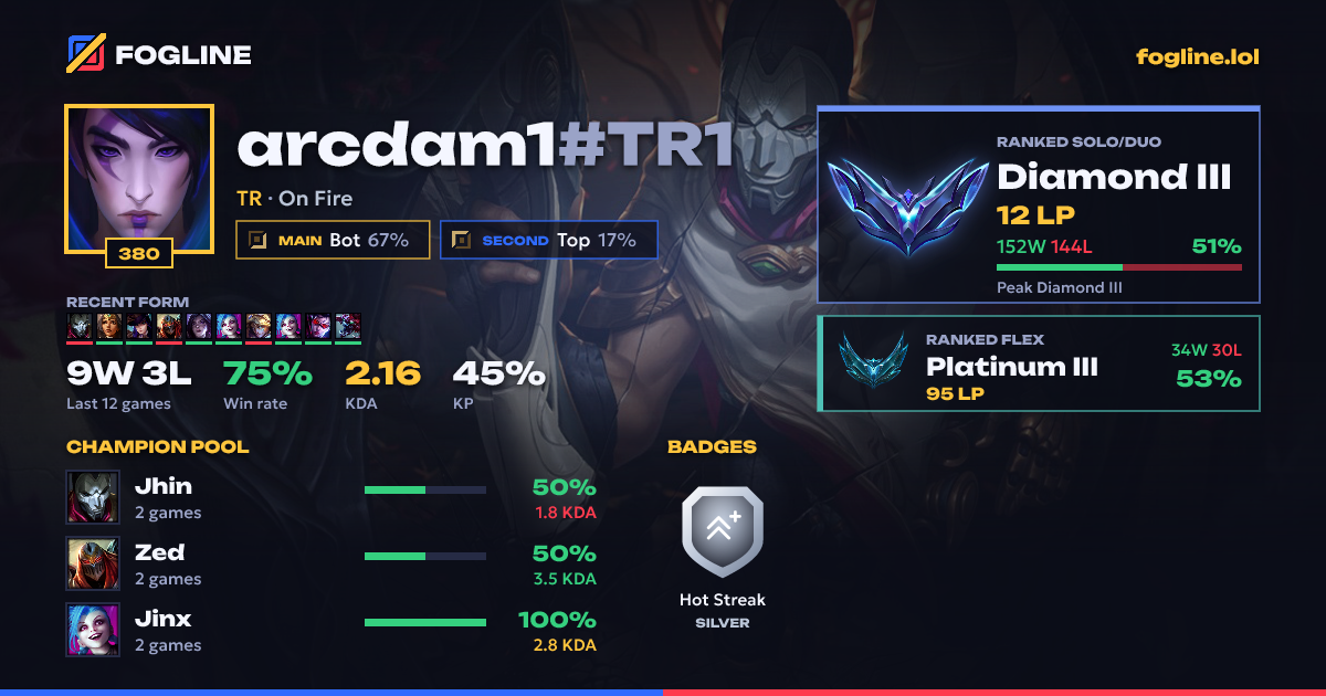 Share card