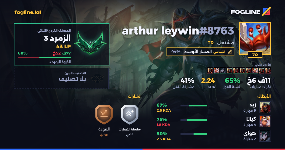 بطاقة المشاركة