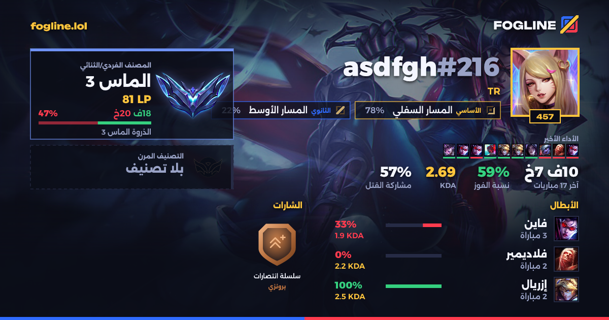 بطاقة المشاركة