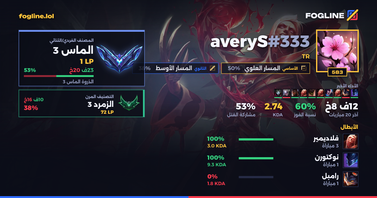 بطاقة المشاركة
