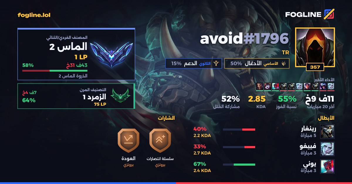 بطاقة المشاركة