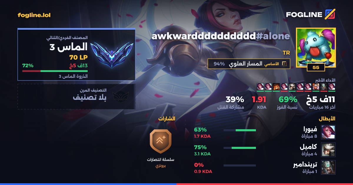 بطاقة المشاركة