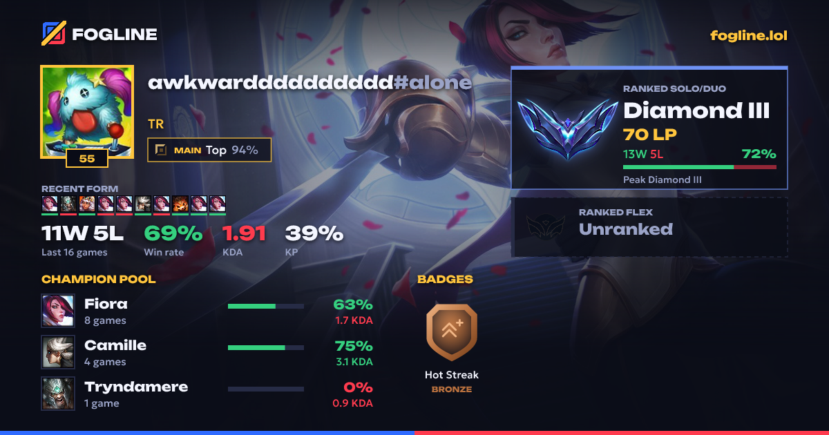 Share card