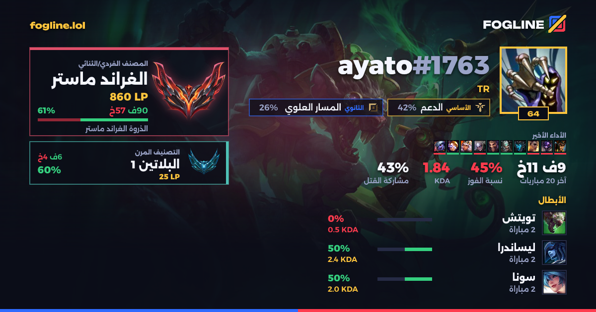 بطاقة المشاركة
