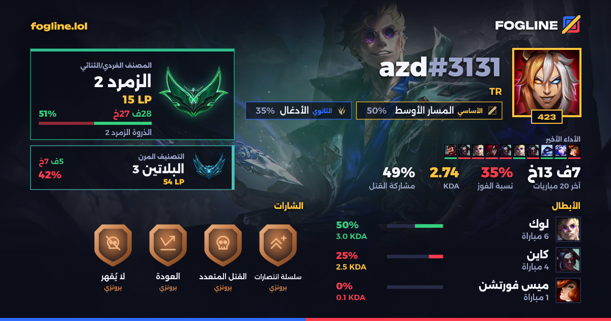 بطاقة المشاركة