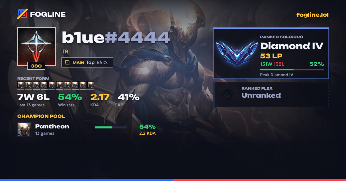 Share card