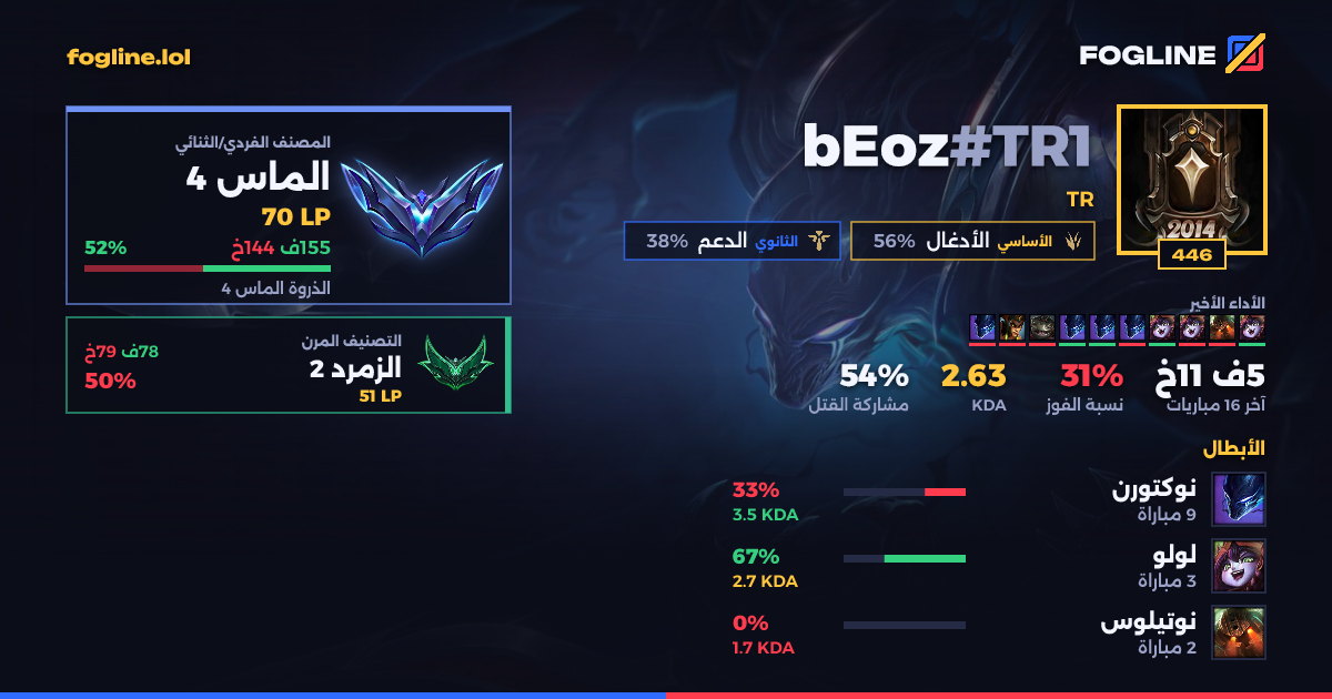 بطاقة المشاركة