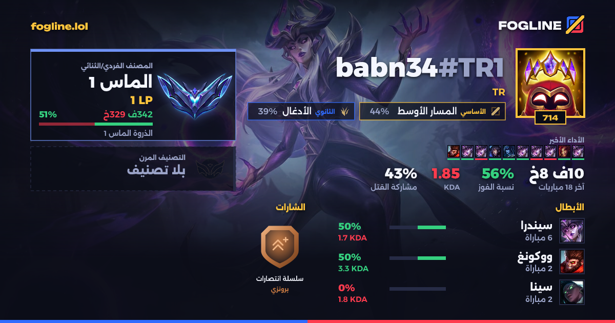 بطاقة المشاركة