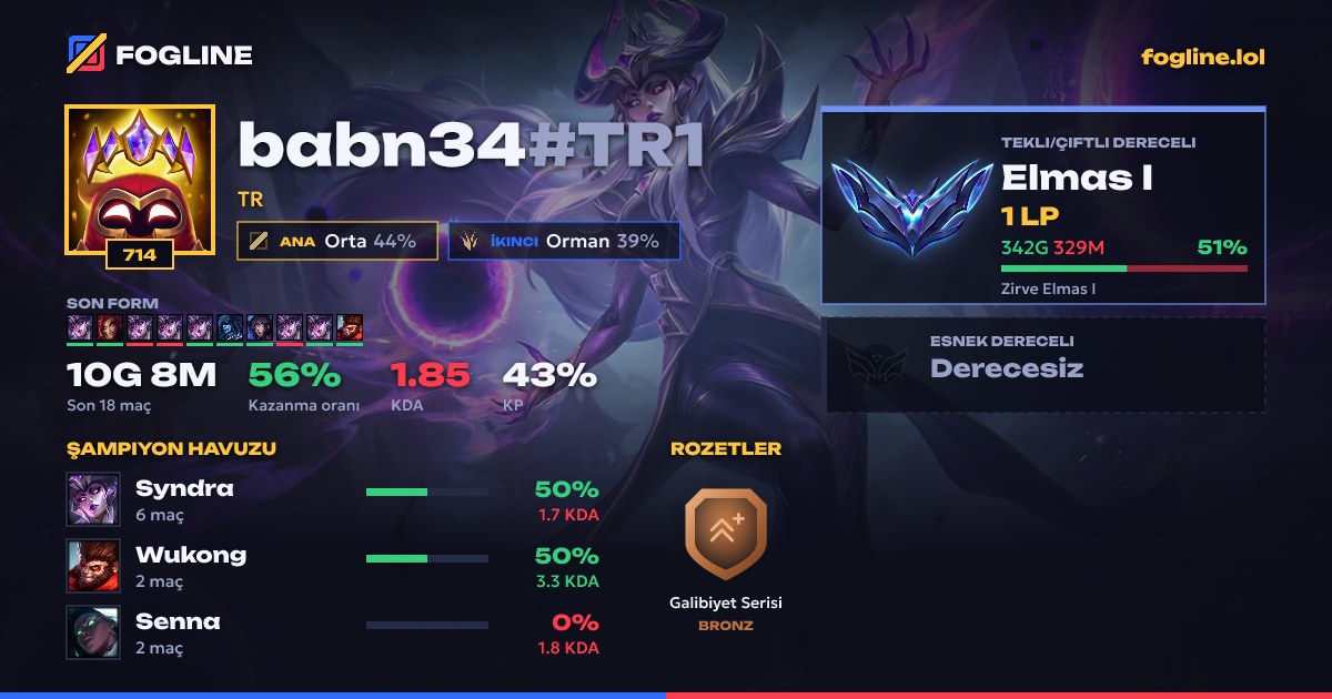 Paylaşım kartı