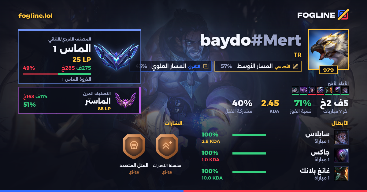 بطاقة المشاركة