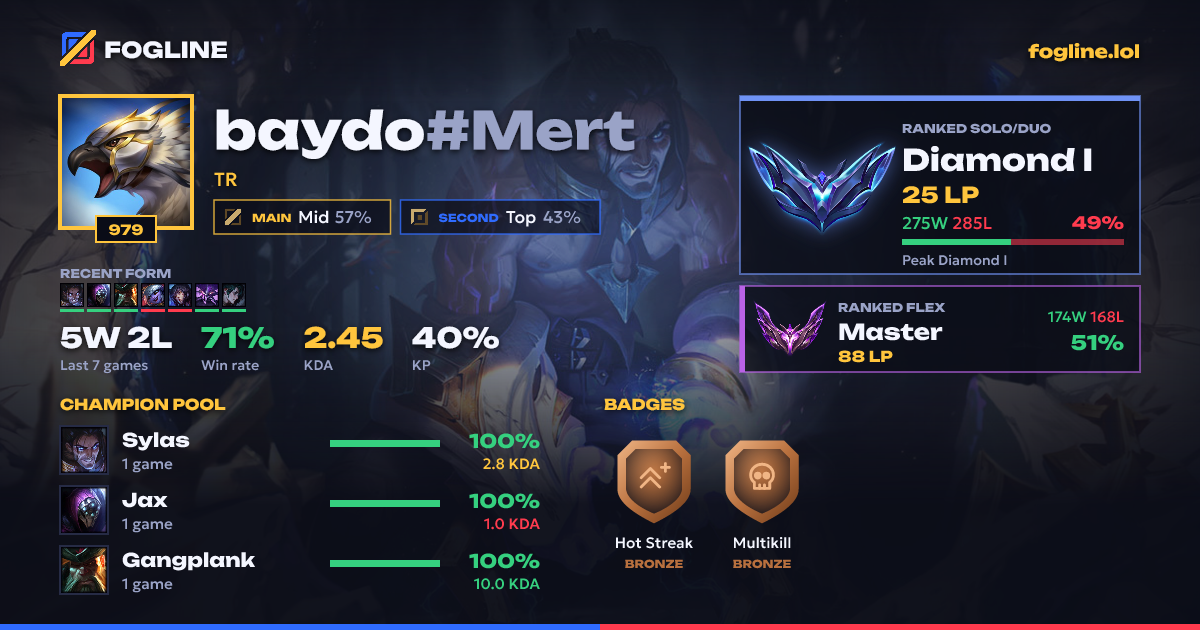 Share card