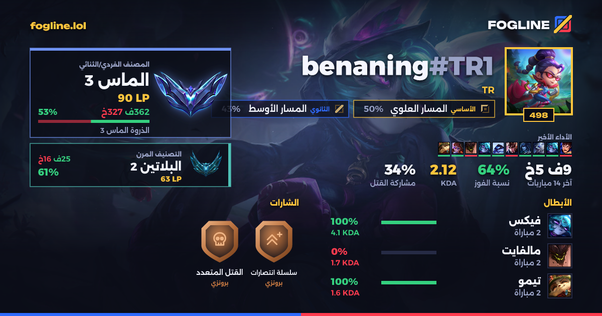 بطاقة المشاركة