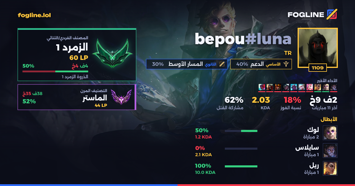 بطاقة المشاركة