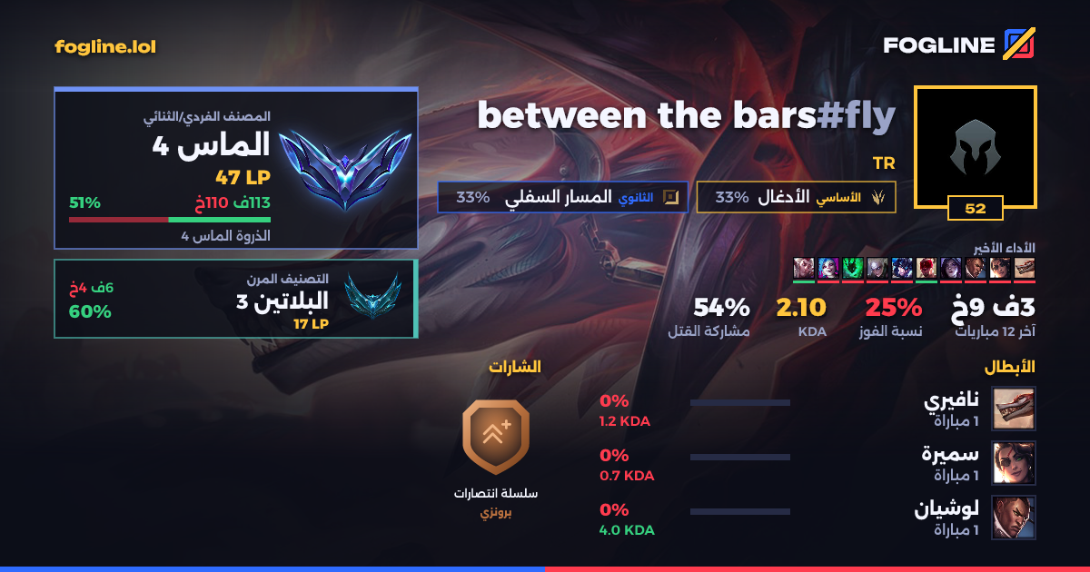 بطاقة المشاركة