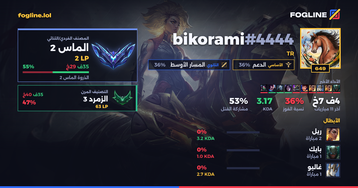 بطاقة المشاركة