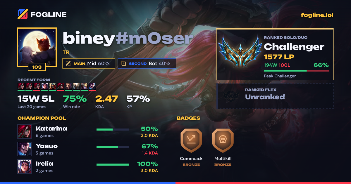 Share card