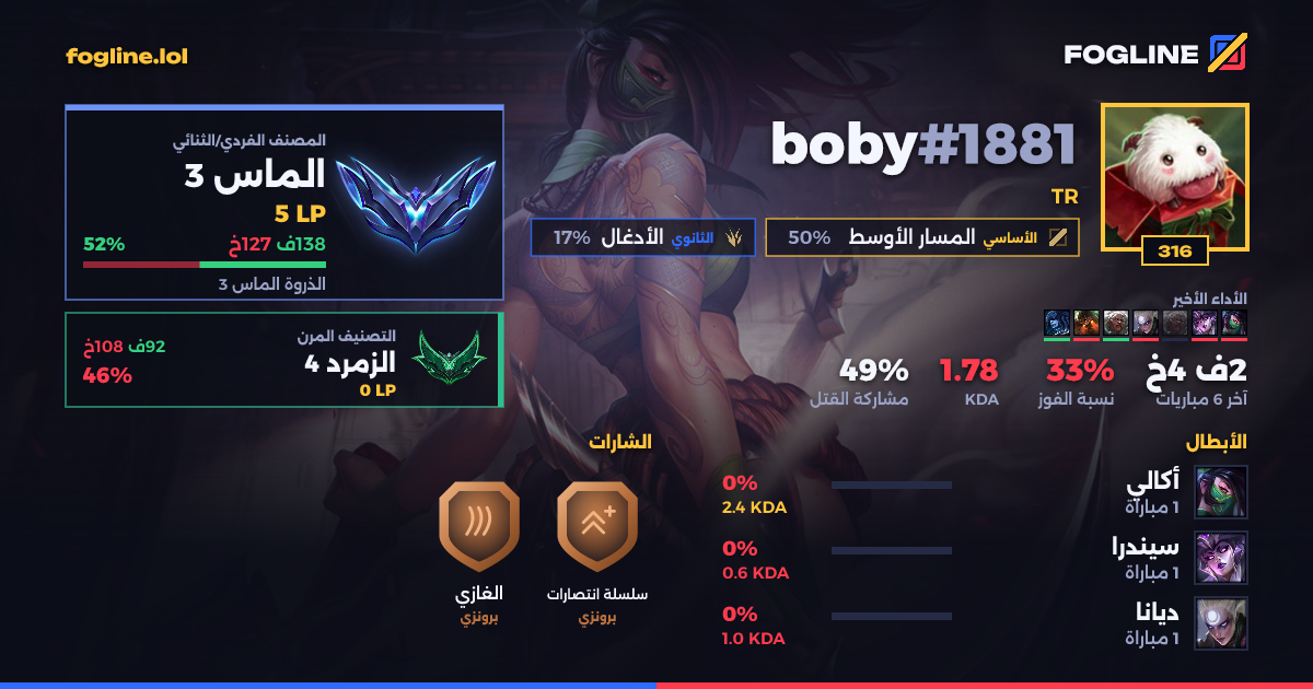 بطاقة المشاركة