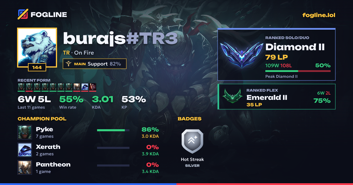 Share card