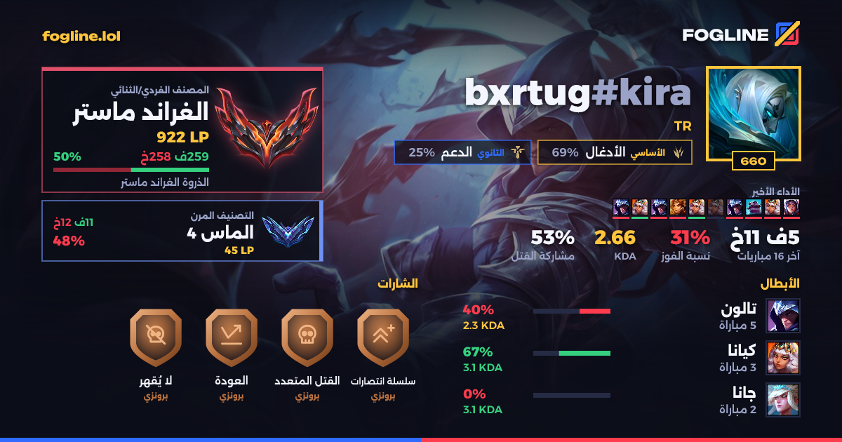 بطاقة المشاركة