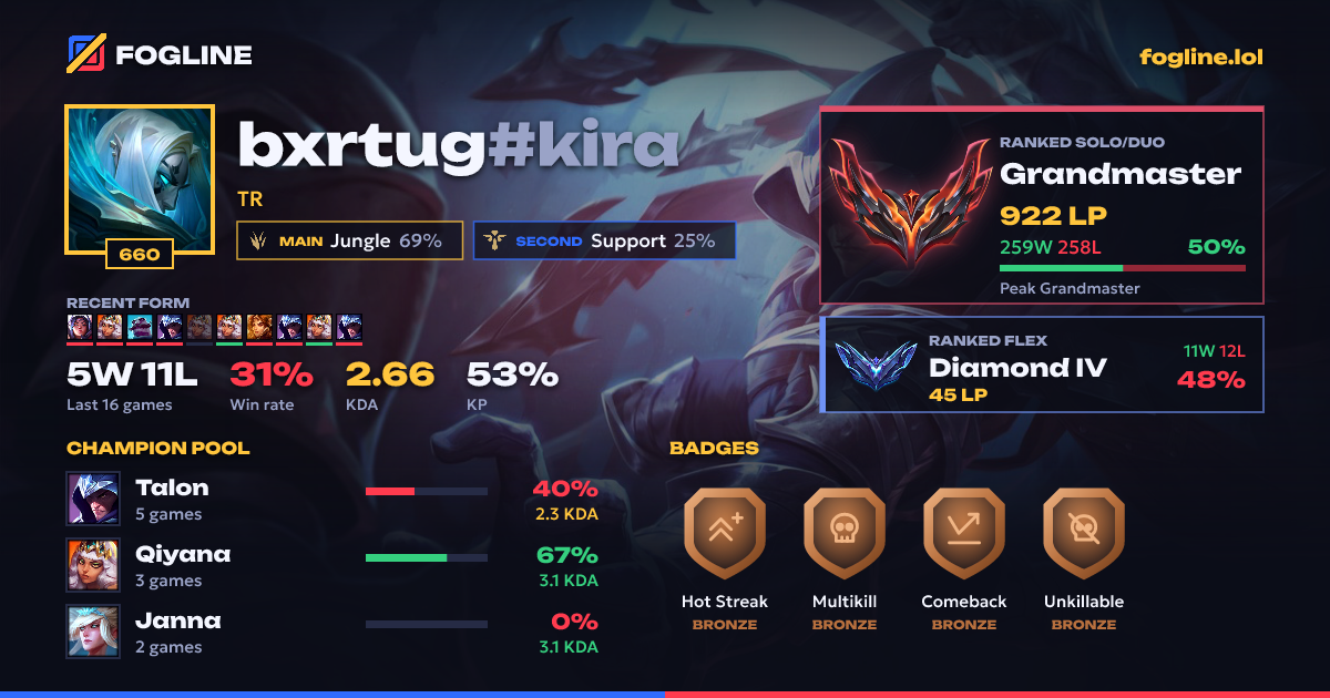 Share card