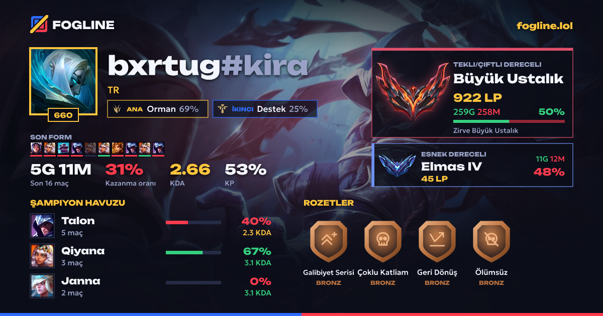Paylaşım kartı