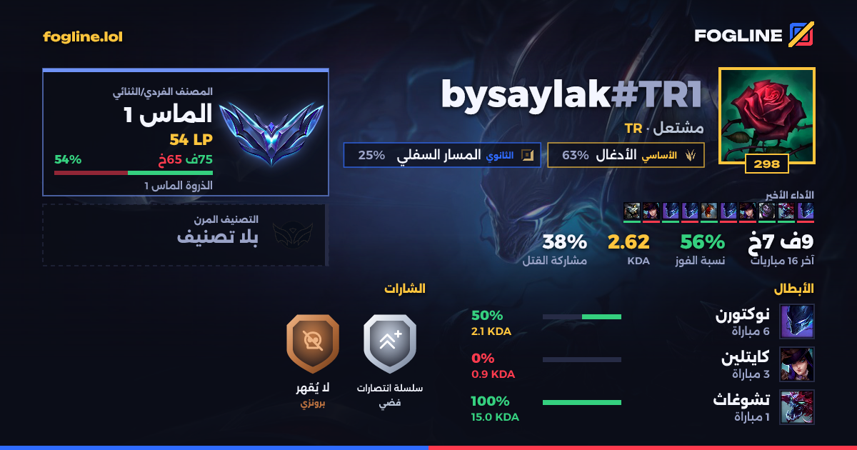 بطاقة المشاركة