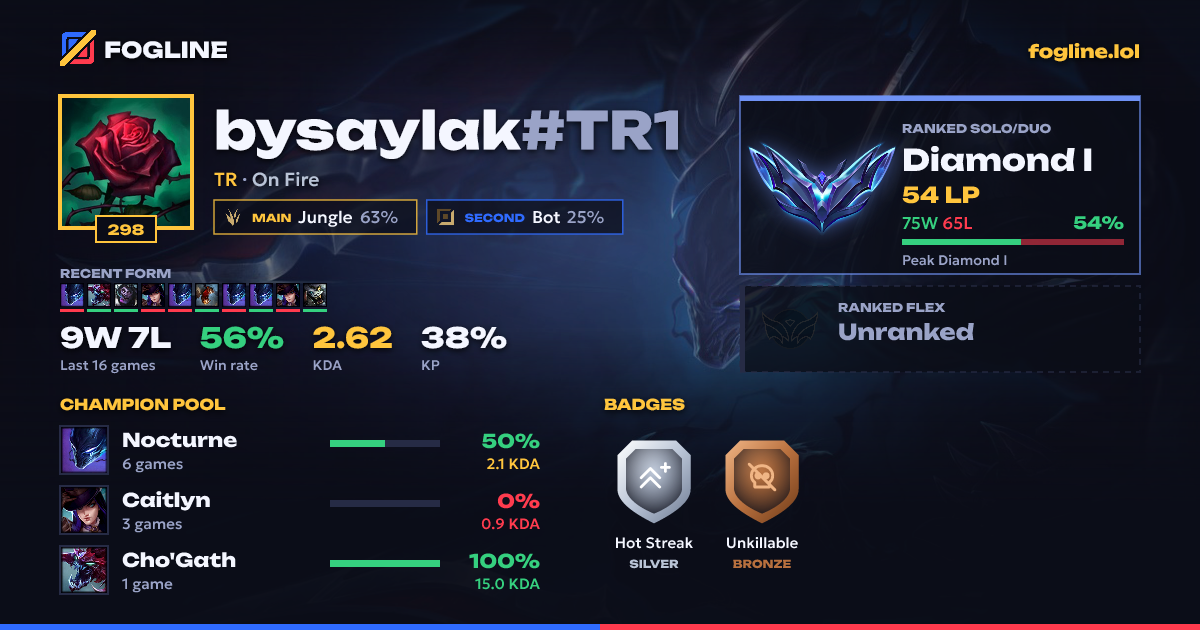 Share card