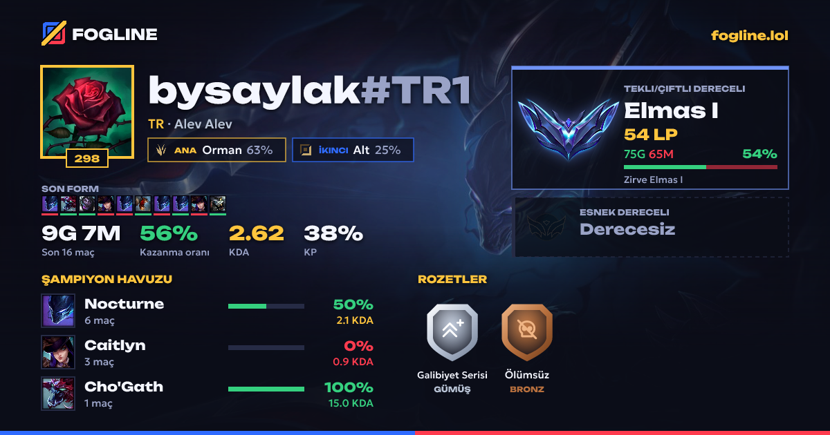 Paylaşım kartı