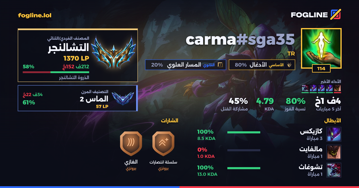 بطاقة المشاركة