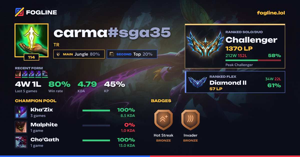 Share card