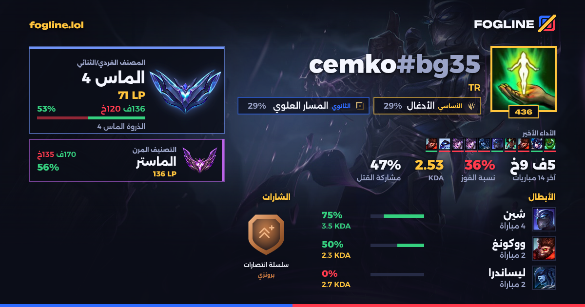 بطاقة المشاركة